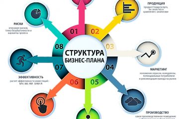 Бизнес-план