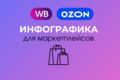 Уникальный дизайн карточек для маркетплейсов