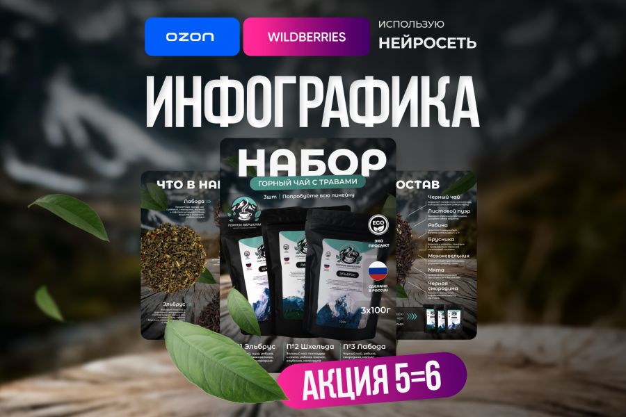 Инфографика для маркетплейсов Ozon и Wildberries 600 руб.  за 2 дня.. Иван Балдин