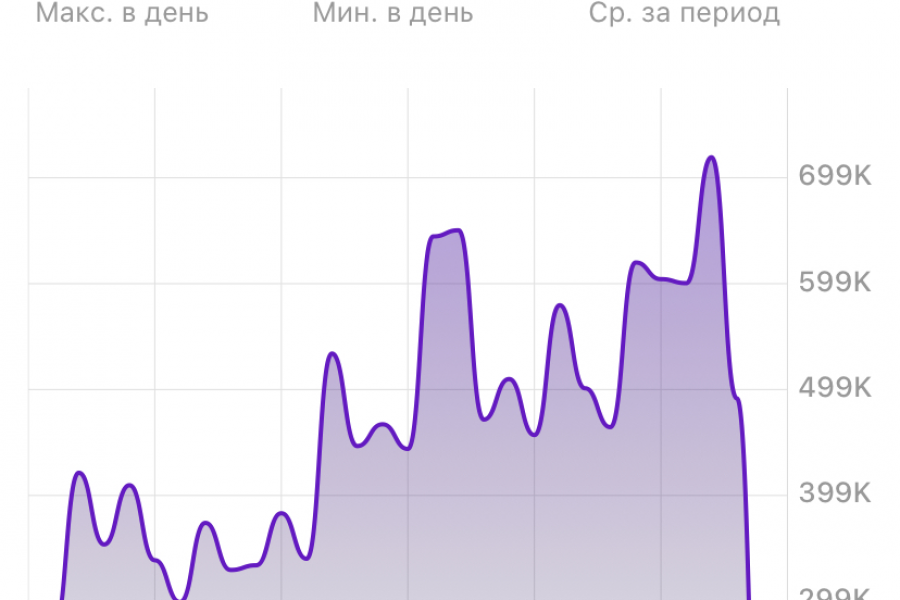 Полное ведение кабинета "под ключ" Wildberries / Ozon /Яндекс-маркет /Мегамаркет 45 000 руб.  за 30 дней.. Ксения Демина