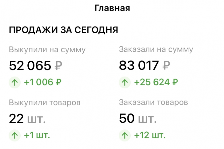 Настройка и оптимизация рекламных кампаний 25 000 руб.  за 30 дней.. Ксения Демина