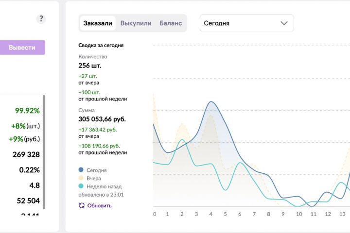 Настройка и оптимизация рекламных кампаний - 2090048