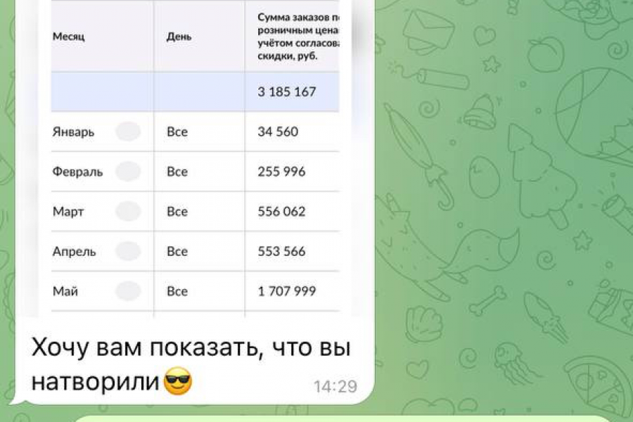 Анализ ниш и помощь в выборе товара 35 000 руб.  за 7 дней.. Ксения Демина