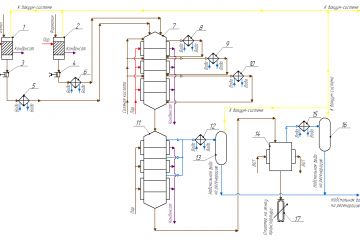 Чертежи, технологические схемы: AutoCAD, Компас-3D