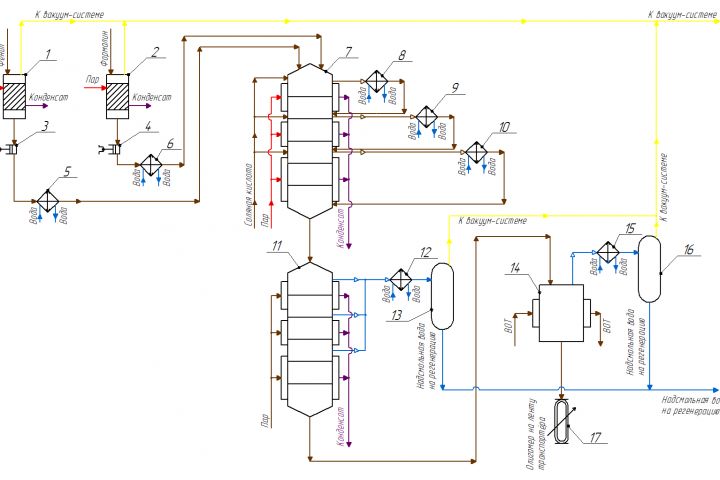 Чертежи, технологические схемы: AutoCAD, Компас-3D - 2092908