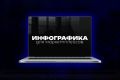 Дизайн карточки для маркетплейсов.