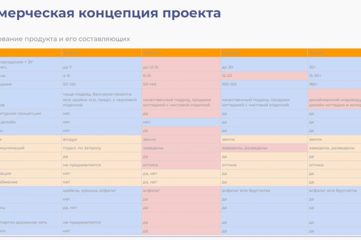 Услуги комплексного маркетинга для коттеджных поселков - 2097788