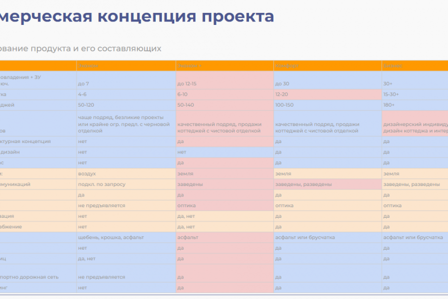 Услуги комплексного маркетинга для коттеджных поселков 100 000 руб.  за 21 день.. Константин Музыкантов