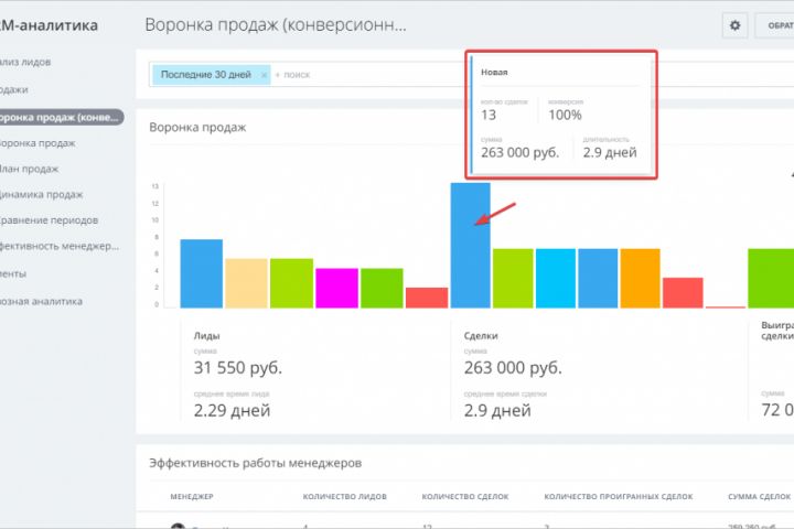 Формирование отдела продаж для девелоперов и коттеджных поселков - 2097789