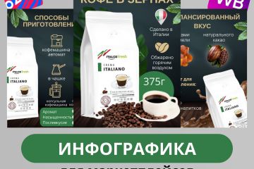Инфографика для маркетплейсов Willdberries/Ozon