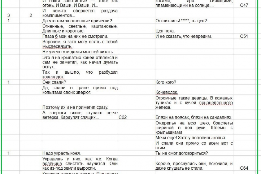 Сценарий текстового квеста, 500 строк (смотрите примеры таблиц в портфолио) 60 000 руб.  за 30 дней.. Светлана Козлова