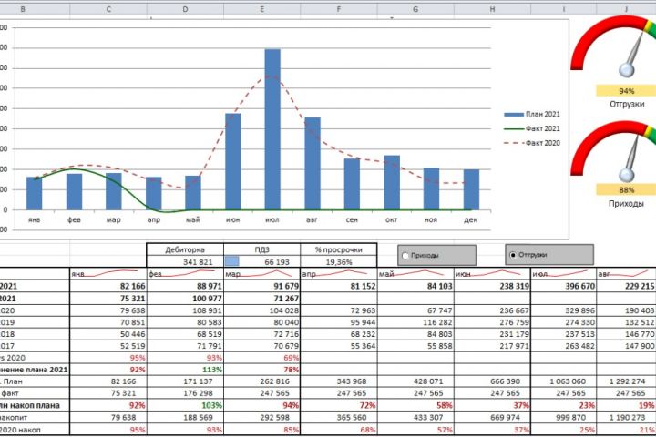 Разработка таблиц и калькуляторов в excel - 2099031