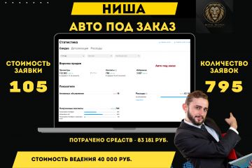 Авитолог / Услуги Авитолога / Продвижение на Авито Автомобильный бизнес и мото
