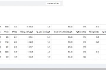 Настройка и ведение Яндекс Директ