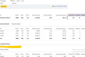 Настройка и ведение Яндекс Директ