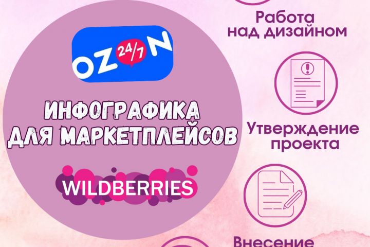 Инфографика для маркетплейсов wildberries/ozon - 2104241