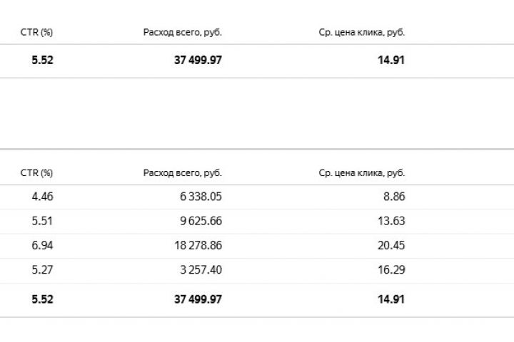 Создание и Настройка Яндекс.Директ - 2105798