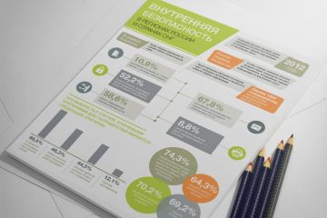 Дизайн инфографики, баннеры