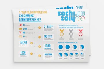 Дизайн инфографики, баннеры