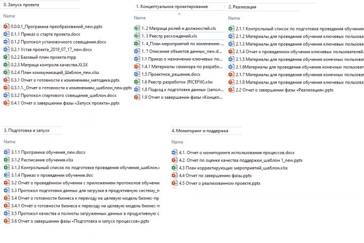 Консалтинг по планированию IT проектов - 2107853