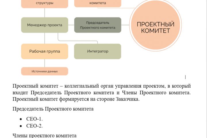 Организация проектного офиса - 2107863
