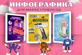 Инфографика для маркетплейсов