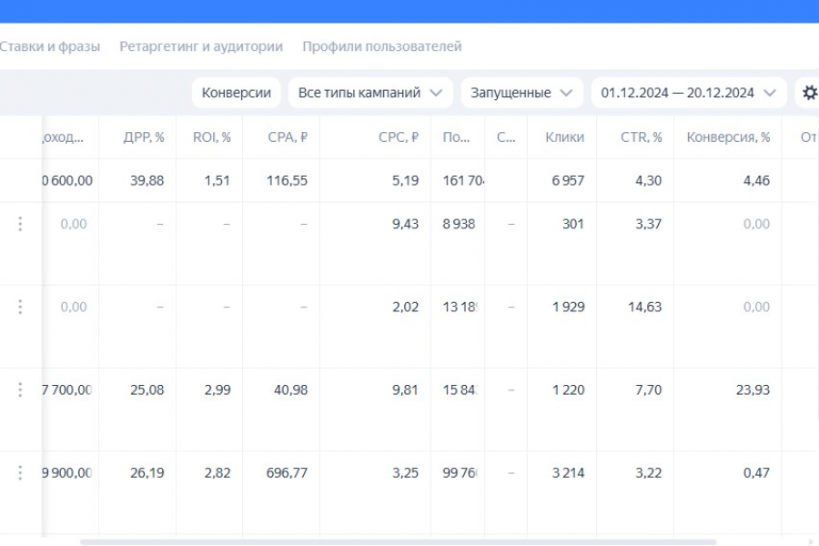 Настройка контекстной рекламы в Яндекс Директ 10 000 руб.  за 2 дня.. Елена Кулешова