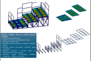 Расчет прочности