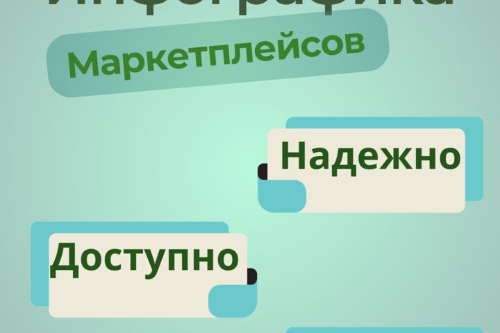 Инфографика маркетплейсов