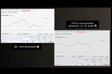 Консультация по внешнему и внутреннему продвижению для Озон