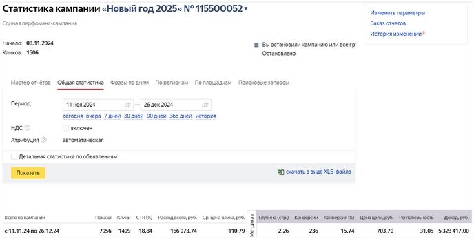 Привлечение клиентов из Яндекс Директ