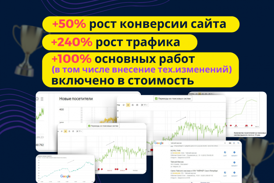 Продвижение сайтов в топ-5. 23 500 руб.  за 180 дней.. Александр Шулепов
