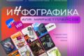 Создам карточки товара для WB OZON