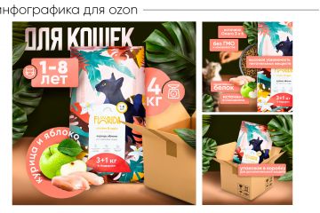 Инфографика для маркетплейсов