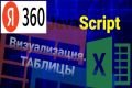Сделаю макрос-скрипт для таблиц Яндекс Документов на Яндекс диск