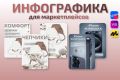 Инфографика для карточек товаров маркетплейсов