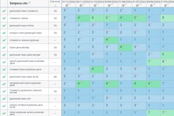 SEO-продвижение сайтов в ТОП Яндекс