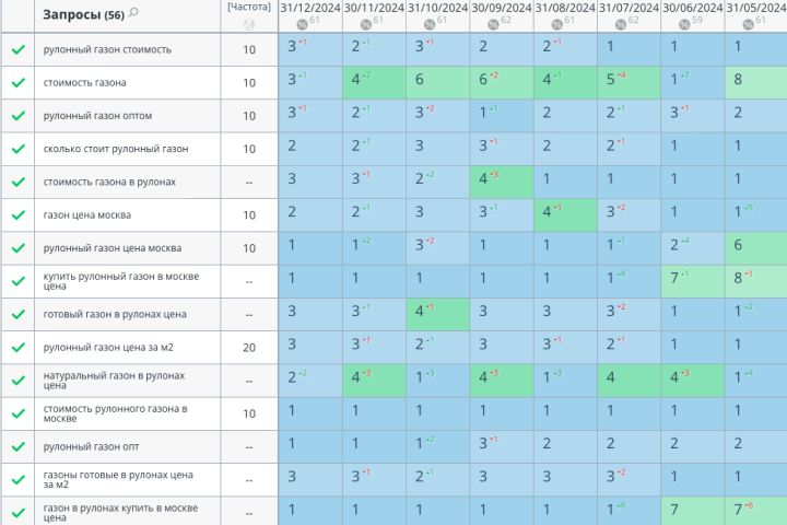 SEO-продвижение сайтов в ТОП Яндекс - 2121489