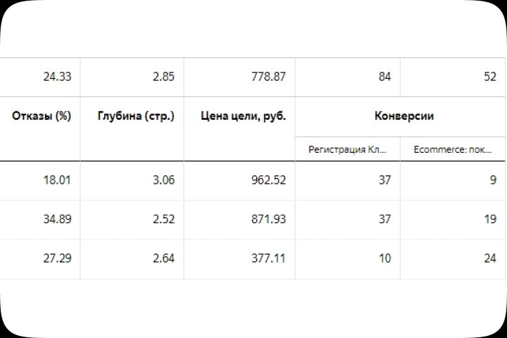 Настройка и ведение Яндекс Директ - 2121492