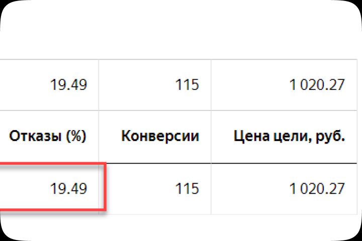 Настройка и ведение Яндекс Директ - 2121530