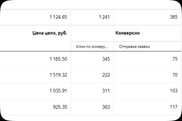 Бесплатный аудит рекламного кабинета