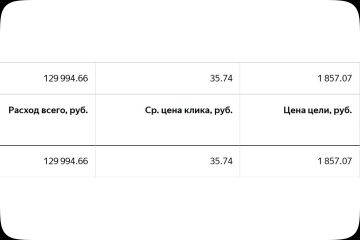 Бесплатный аудит рекламного кабинета