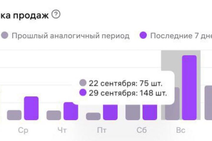 Менеджер маркетплейсов Wb - 2121633