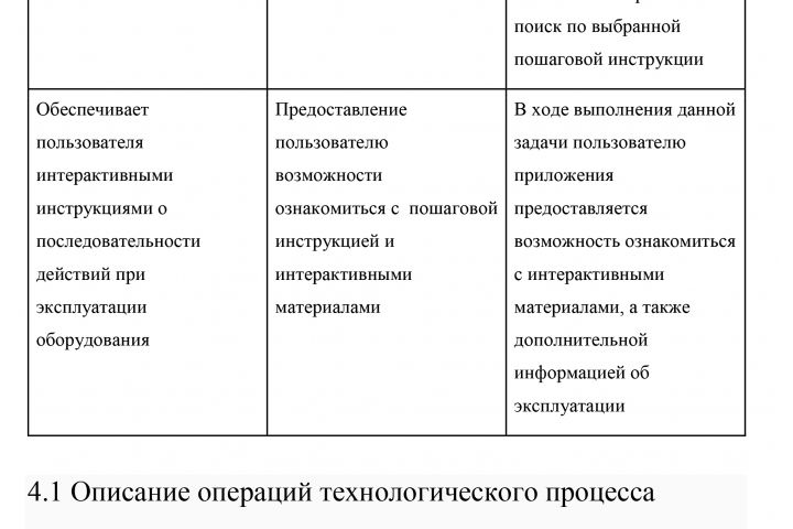 Разработка документации на проект (Руководство пользователя) - 2121650