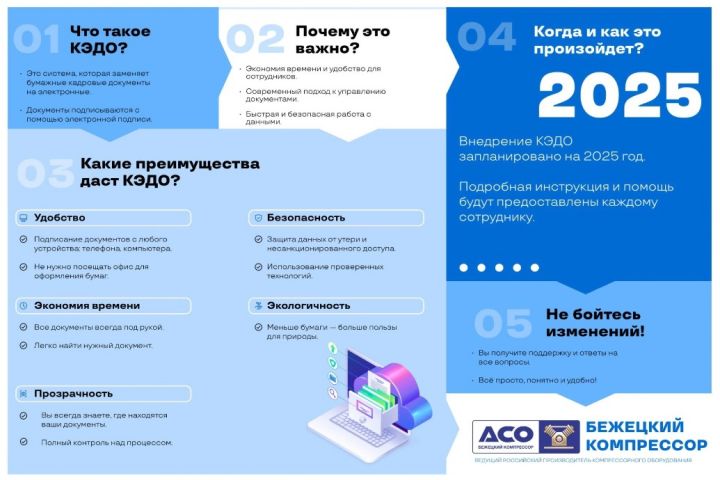 Инфографика для сайта, визуализация, постер, коллаж, схема + печать - 2124319