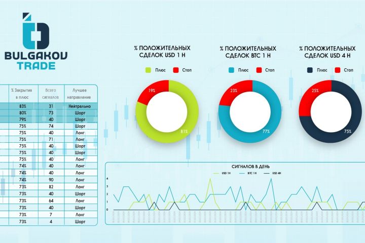 Инфографика для сайта, визуализация, постер, коллаж, схема + печать - 2124320
