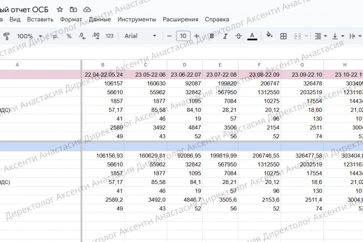 Специалист по контекстной рекламе (Яндекс.Директ) - 2126431