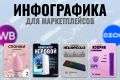 Инфографика для Маркетплейсов