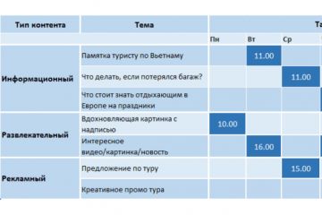 создам контент-план для всех соцсетей