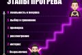 Создание прогрева для продажи любого товара/услуги
